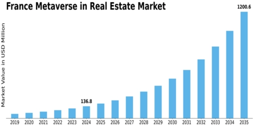 Market Size