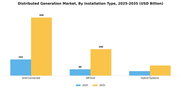 Distributed Generation Market Segment Image 2