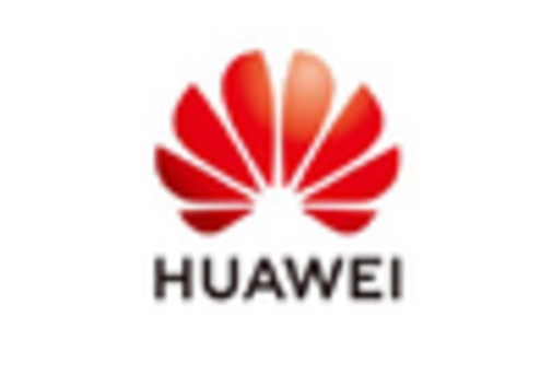 South Korea Virtual Mobile Infrastructure Market key player