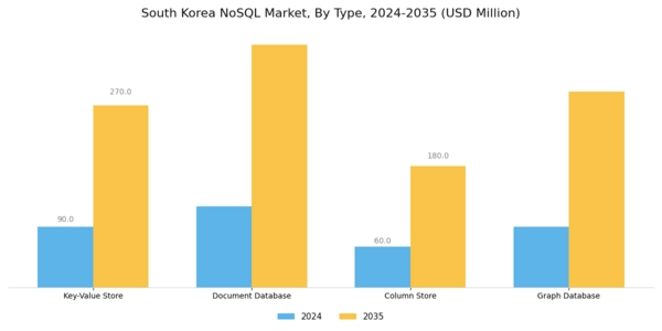 South Korea Nosql Market Segment Image 0