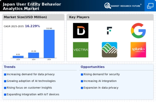 Japan User Entity Behavior Analytics Market Infographic