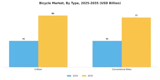 Bicycle Market Segment Image 1