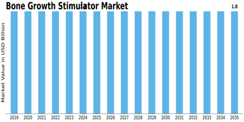 Market Size