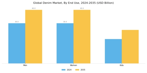 Denim Market Segment Image 2