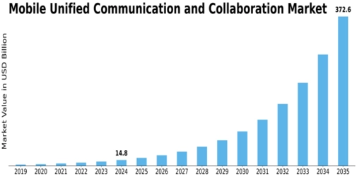 Market Size