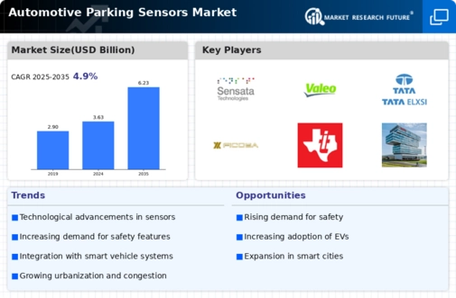 Automotive Parking Sensors Market Research Report Global Forecast till 2032 Infographic