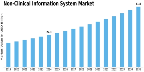Market Size