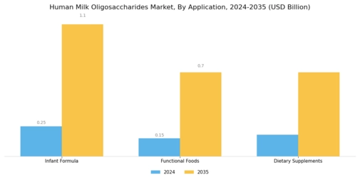 Human Milk Oligosaccharides Market Segment Image 0