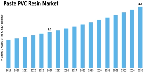 Market Size