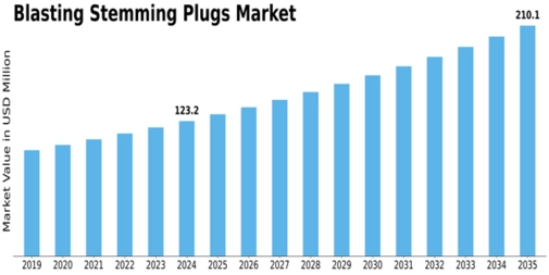 Market Size