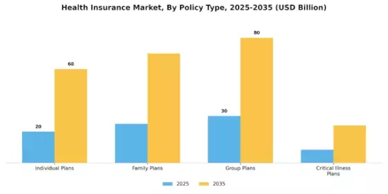 Health Insurance Market Segment Image 1