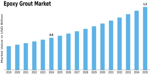 Market Size