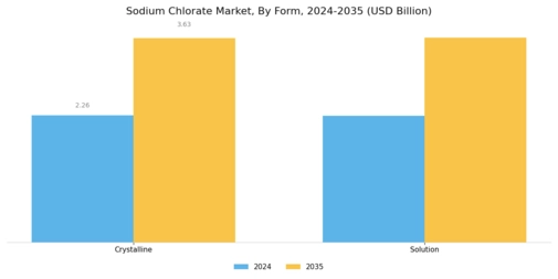 Sodium Chlorate Market Segment Image 0