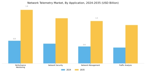 Network Telemetry Market Segment Image 0