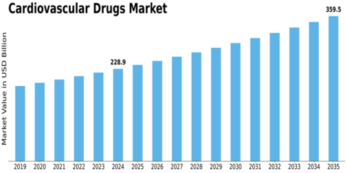 Market Size