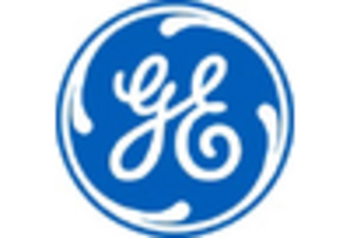 Europe Electric Ships Market key player