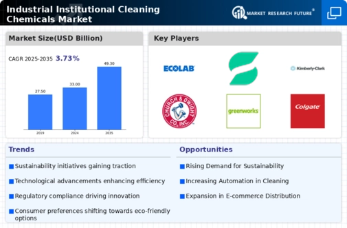Industrial and Institutional Cleaning Chemicals Market Research Report - Global Forecast by 2034 Infographic
